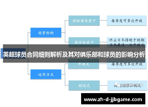 英超球员合同细则解析及其对俱乐部和球员的影响分析