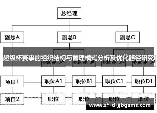 超级杯赛事的组织结构与管理模式分析及优化路径研究