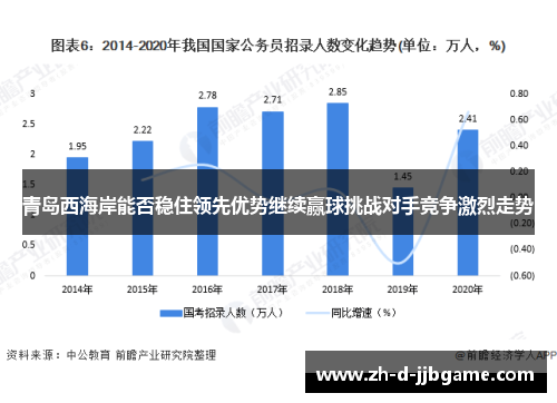 青岛西海岸能否稳住领先优势继续赢球挑战对手竞争激烈走势