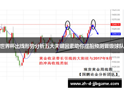 世界杯出线形势分析五大关键因素助你提前预测晋级球队