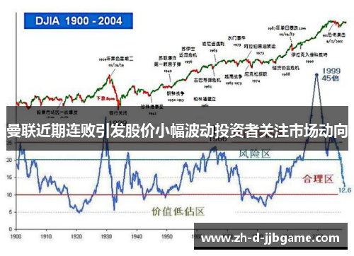 曼联近期连败引发股价小幅波动投资者关注市场动向 曼联近期连败引发股价小幅波动投资者关注市场动向
